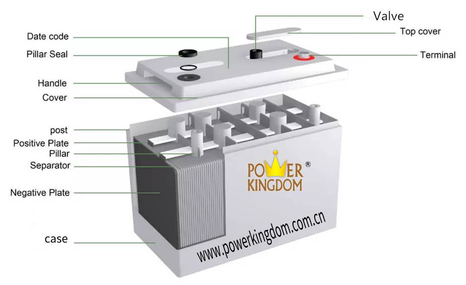 lead acid battery